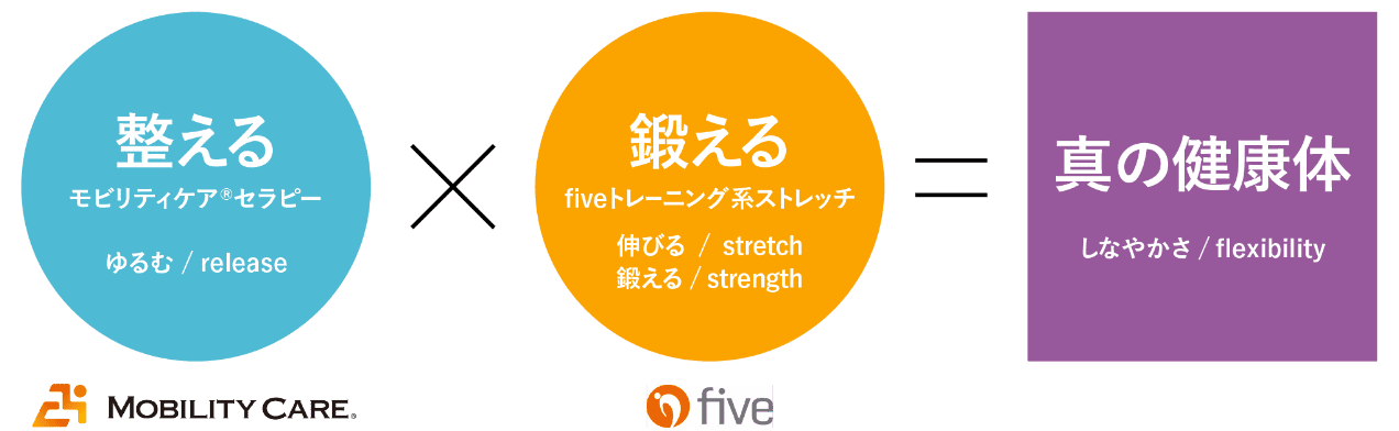 セルフケアグループレッスン