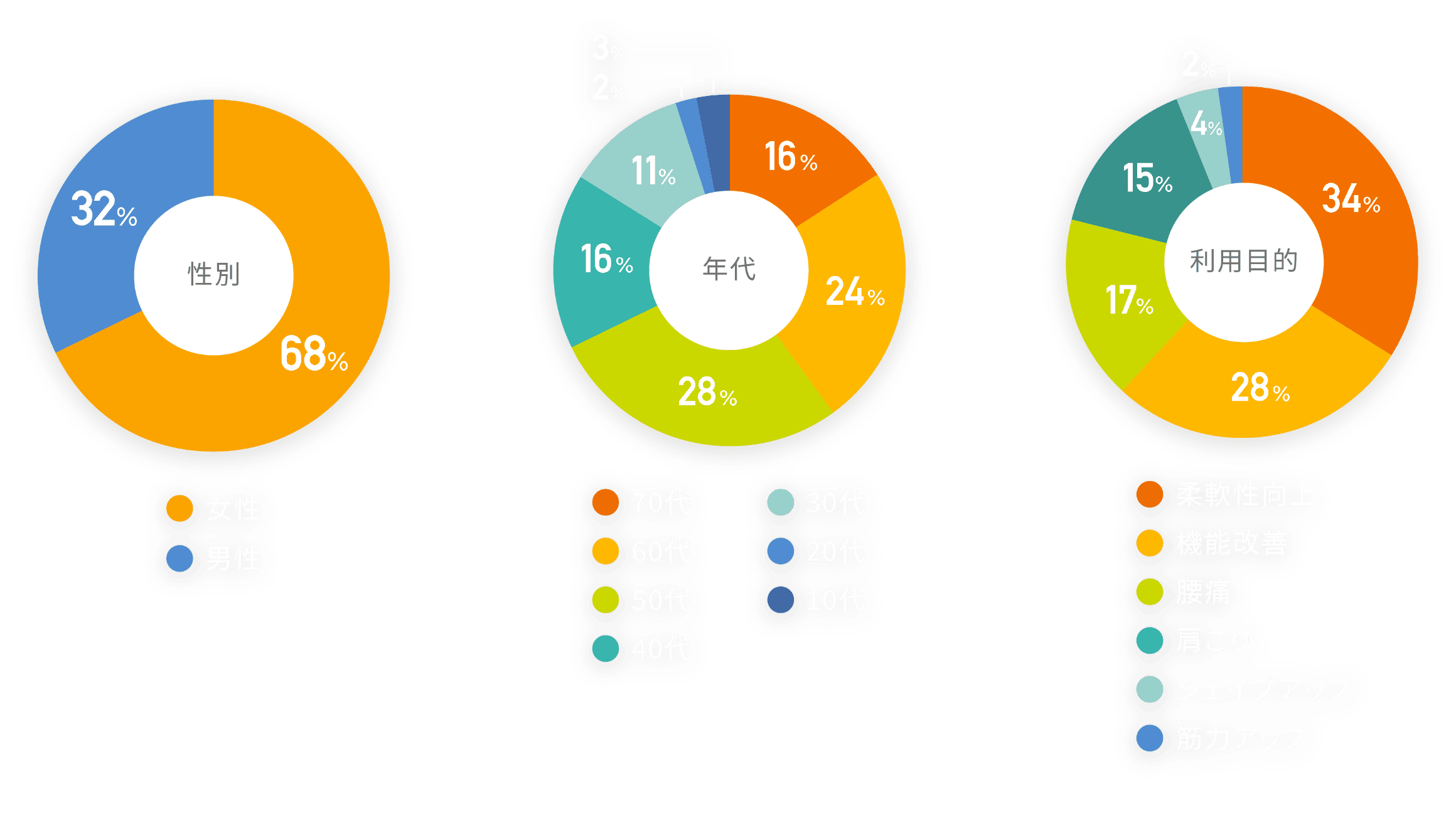 円グラフ